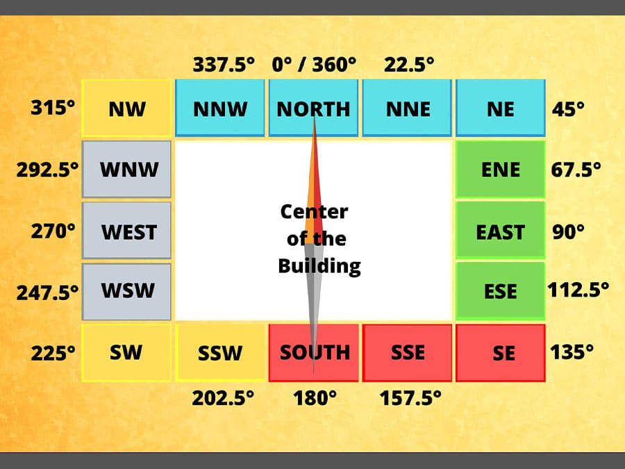 Vastu tips for positive energy